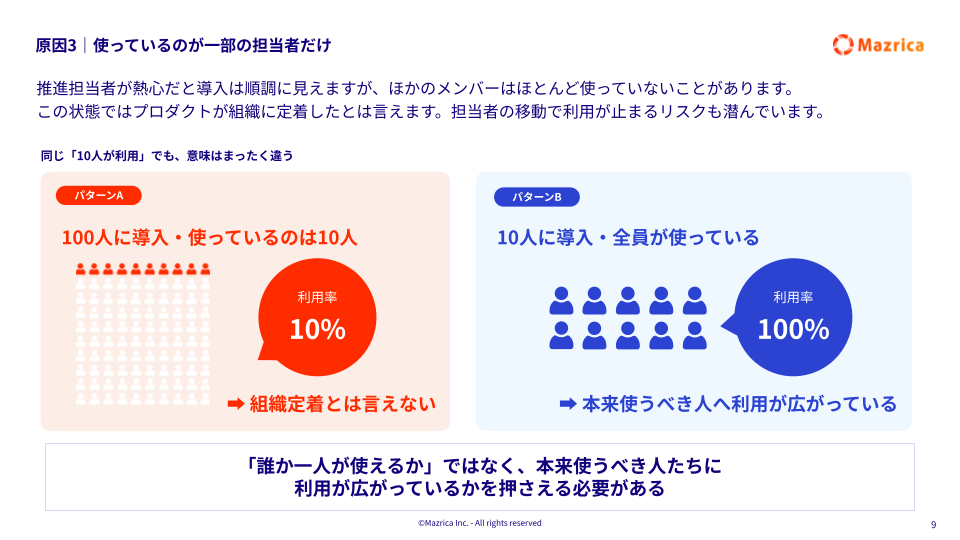 原因3｜使っているのが一部の担当者だけ