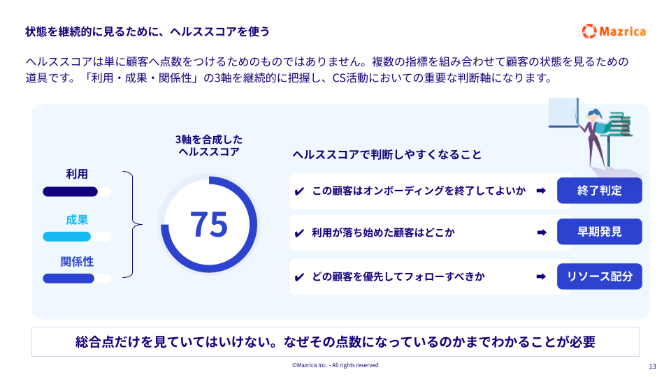 状態を継続的に見るために、ヘルススコアを使う
