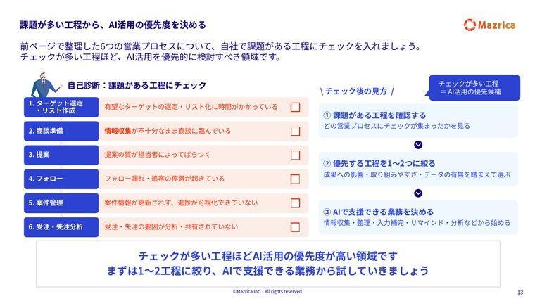 営業AI活用の優先度診断｜課題がある工程にチェックしてAI活用領域を決めるページ