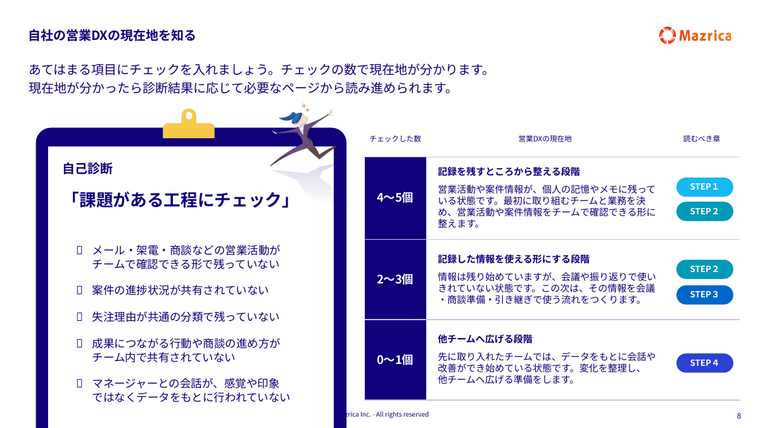 営業DXの自己診断｜課題のある工程をチェックして現在地と読むべき章を判定するページ