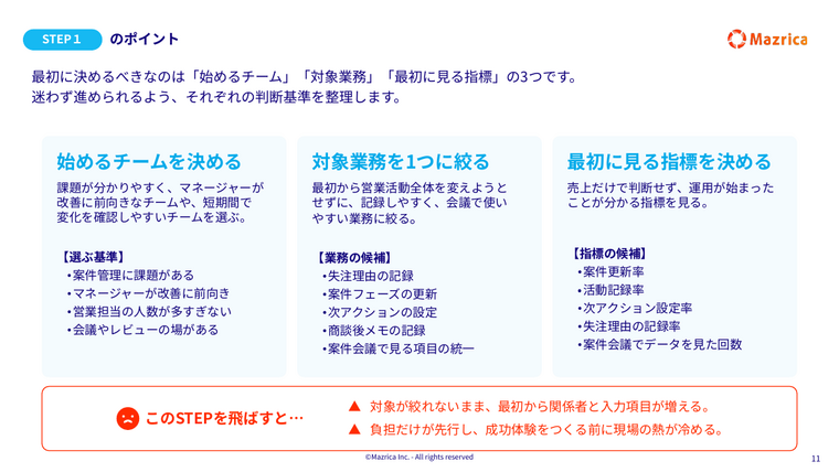 営業DXの始め方｜始めるチーム・対象業務・最初に見る指標の決め方を解説するページ