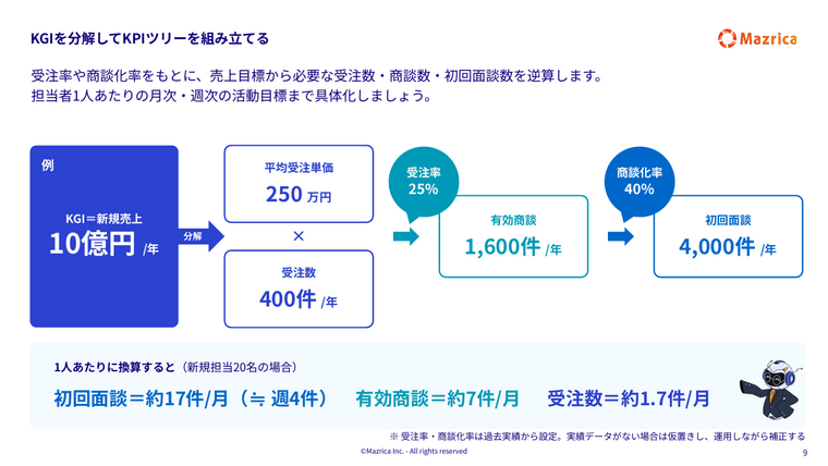 KPIツリーの作り方｜KGI売上から受注数・有効商談・初回面談数を逆算する図解ページ