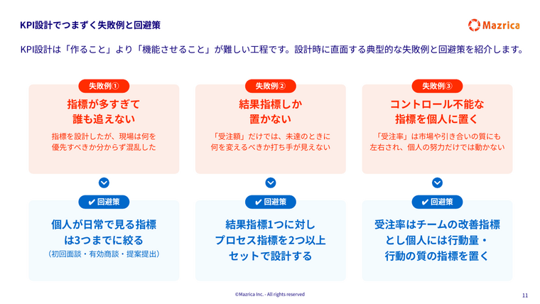 KPI設計の失敗例と回避策｜指標が多すぎる・結果指標のみなど3つの失敗パターンのページ