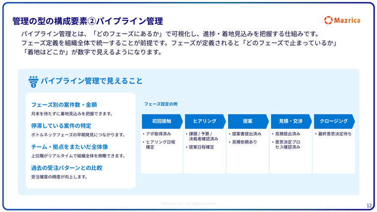 パイプライン管理とは｜フェーズ別案件数や停滞案件が見える仕組みとフェーズ設定例