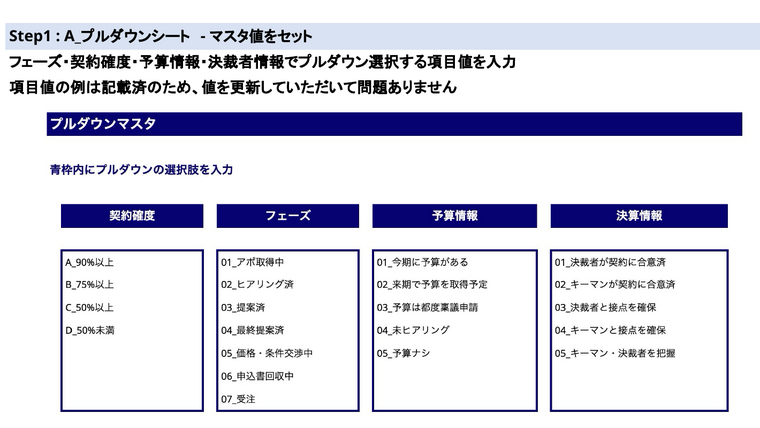案件管理Excelテンプレートの使い方Step1｜契約確度・フェーズ・予算情報のプルダウン設定ページ