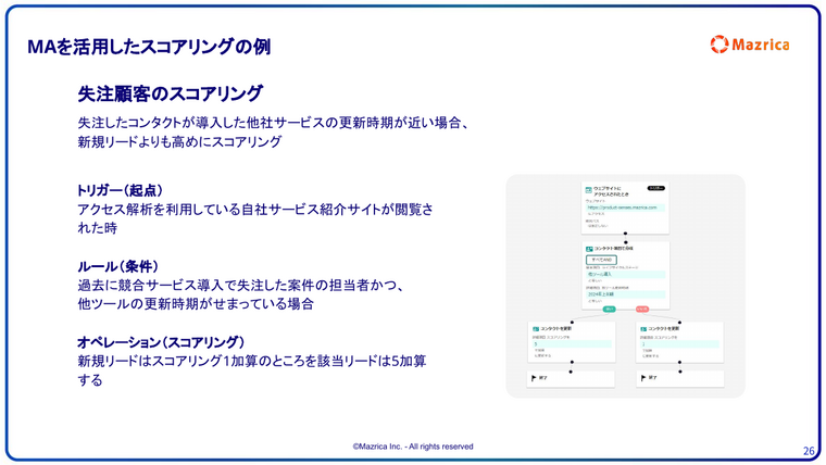 MAを活用したスコアリングの例｜失注顧客のトリガー・条件・加点ルールを解説するページ