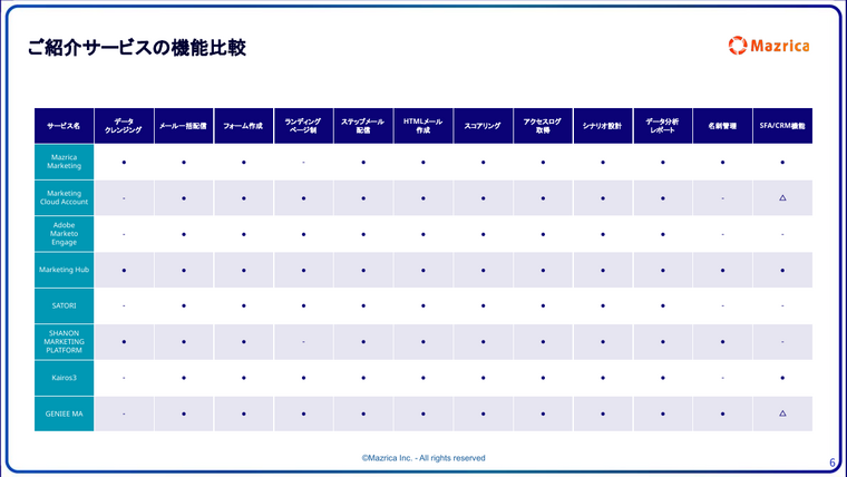 MAツール8製品の機能比較表｜メール配信・スコアリング・SFA/CRM連携などの対応一覧