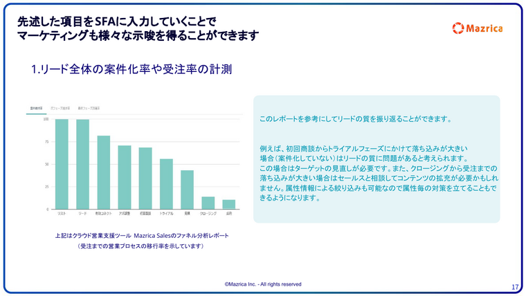 SFAのファネル分析レポート｜リード全体の案件化率や受注率を計測するグラフのページ