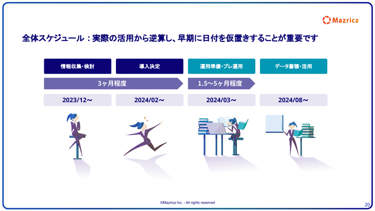 SFA/CRM導入の全体スケジュール｜情報収集から運用準備・データ活用までの期間目安の図解
