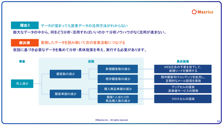 営業データ分析の進め方｜売上減少の事象から仮説と具体施策へ落とし込むロジックツリー