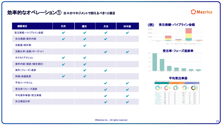 営業マネジメントで抑えるべき12項目｜日次・週次・月次・四半期の確認項目一覧