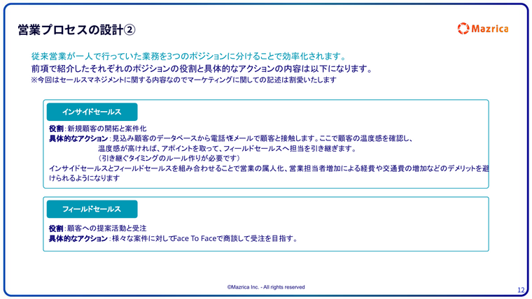 営業プロセスの設計｜インサイドセールスとフィールドセールスの役割分担を解説するページ