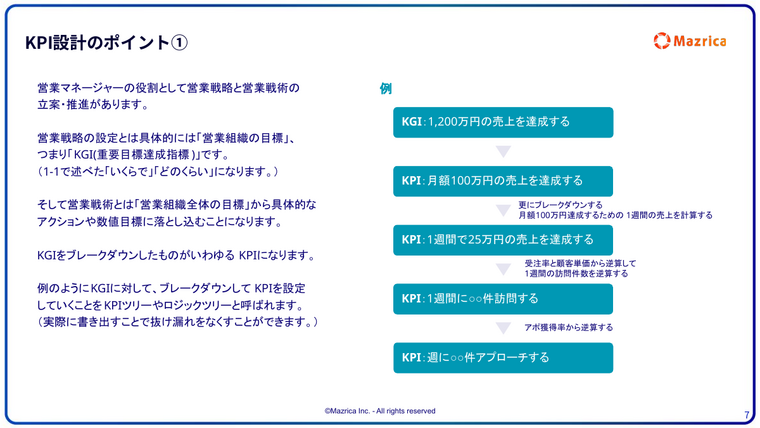 KPI設計のポイント｜KGIをブレークダウンして週次のアプローチ件数まで落とし込む例