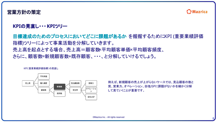営業方針の策定とKPIの見直し｜売上高を顧客数や単価に分解するKPIツリーのページ