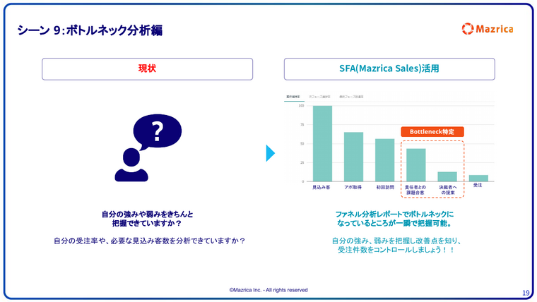 SFA活用シーン9 ボトルネック分析｜ファネル分析レポートで受注率の課題を特定するページ