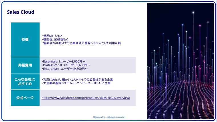 SFA/CRM比較｜Sales Cloudの特徴・月額費用・おすすめ企業を紹介するページ
