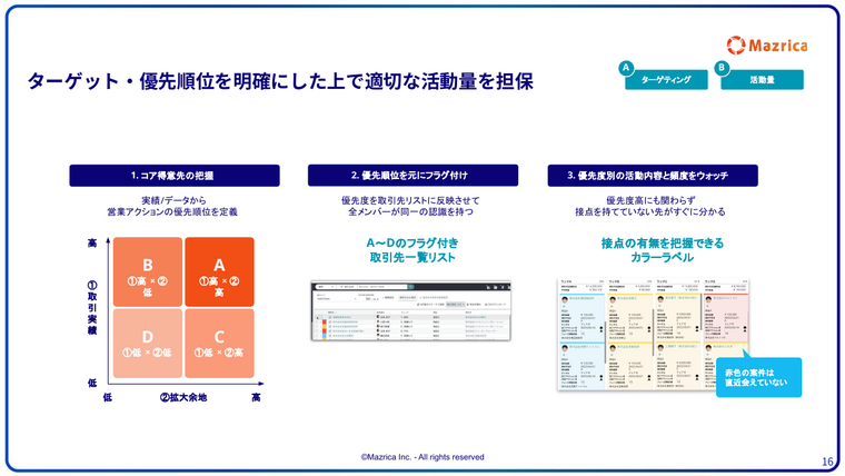 ルート営業のターゲティング｜コア得意先の把握と優先度フラグ付けをSFA画面で示すページ