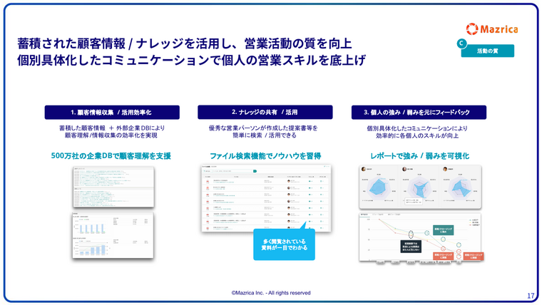 SFAのナレッジ活用｜顧客情報収集・ファイル検索・強み弱み可視化の画面を示すページ