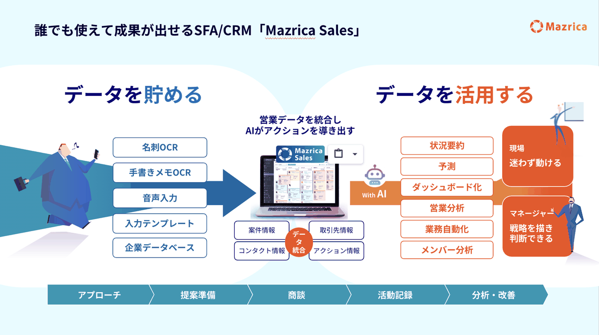 Mazrica Sales 概要資料