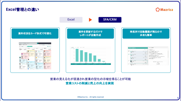 SFA/CRM導入で変わること｜案件のカード表示・レポート自動作成・活動履歴共有の画面例