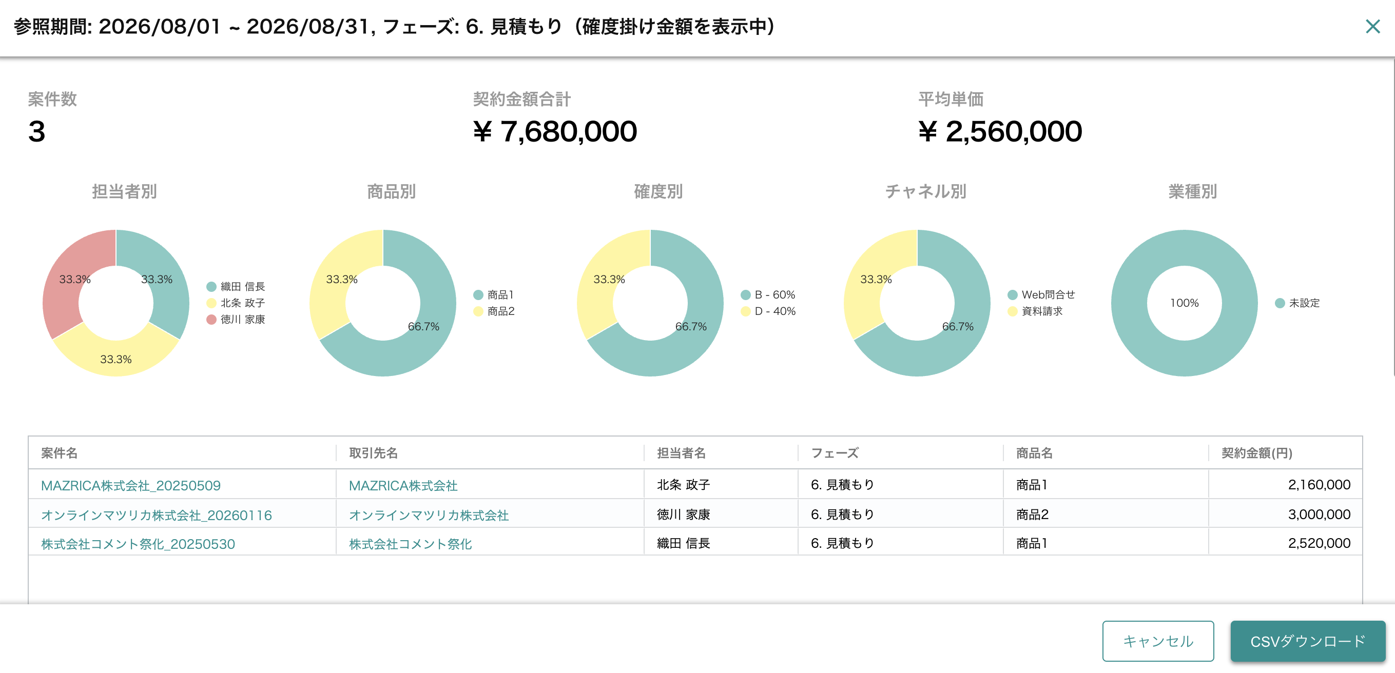 ダッシュボード画面