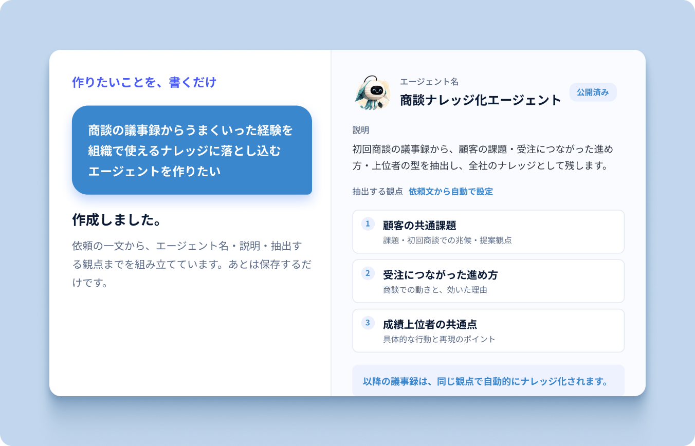 依頼の一文から「商談ナレッジ化エージェント」を作成した画面