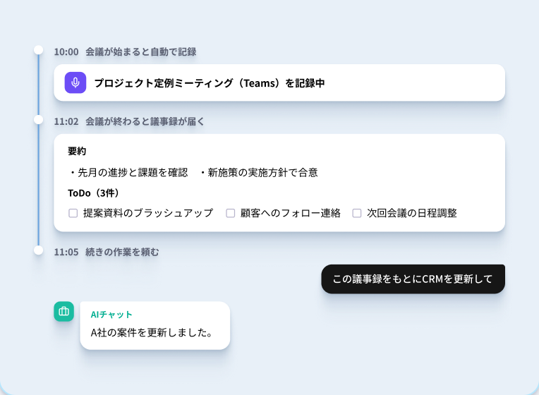 会議の記録から議事録の受け取り、CRM更新までの流れ