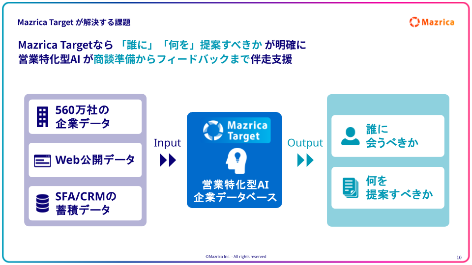 Mazrica Target 概要資料 スライド1