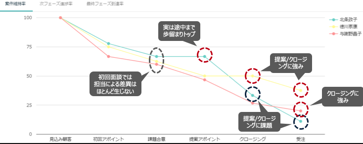 OODA（ウーダ）ループとは？PDCAとの違いとは？｜意思決定の最適なプロセス| Mazrica Sales (旧 Senses) Lab. |図
