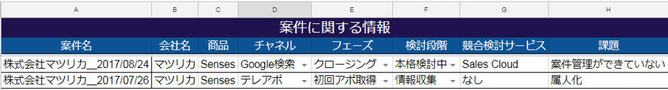 営業プロセスを見える化する２つの方法：ExcelとSFAを徹底比較 | Mazrica Sales (旧 Senses)  Lab. | 7