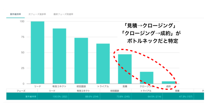 パイプライン管理