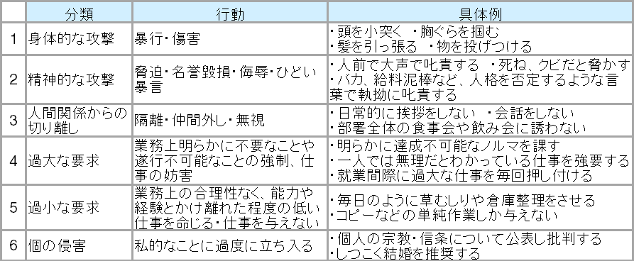 パワハラと指導の違いとは？パワハラにならない指導方法と裁判事例 | Mazrica (旧 Senses) Lab. | 4