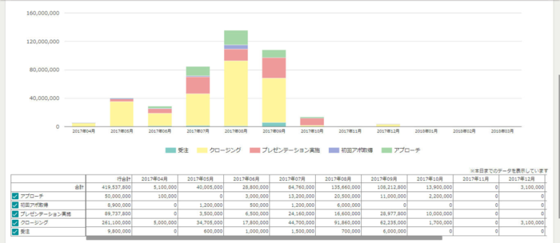 売上予測レポート