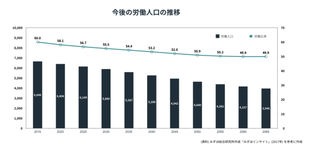 働き方改革とは？どこよりもわかりやすく解説してみました