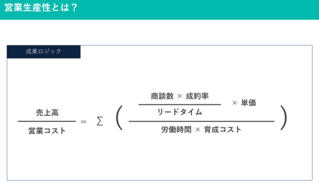 働き方改革　生産性