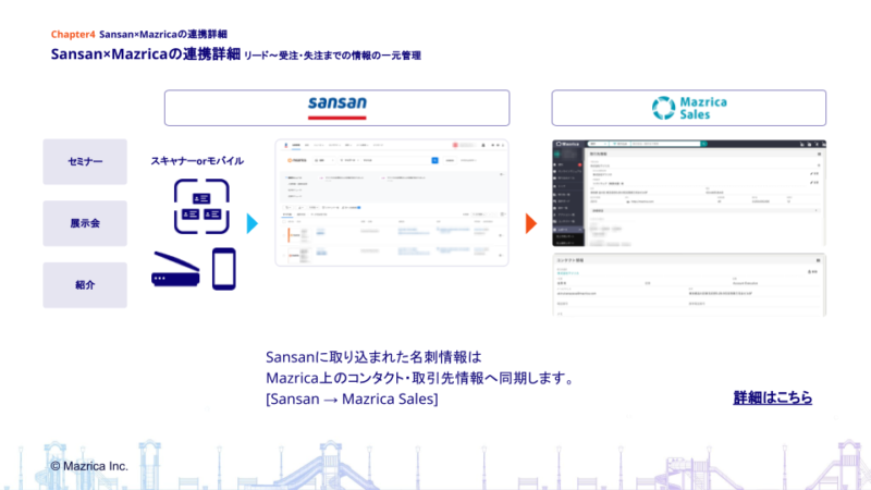Mazrica Sales✖️Sansan連携資料