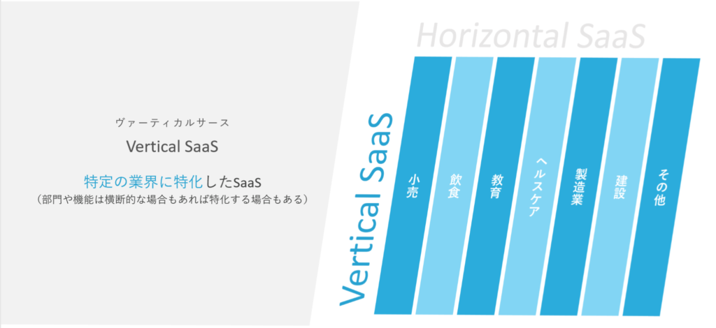 vsrtical_saas