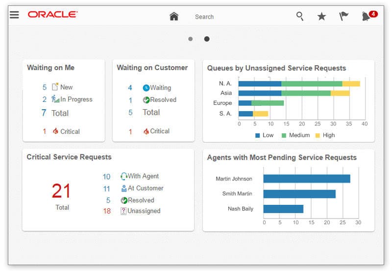 Oracle Sales