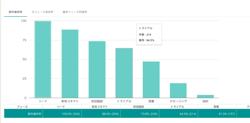 エクセル_営業分析