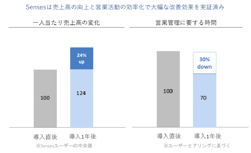 営業支援システムMazrica Sales  