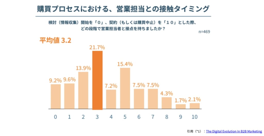 バイヤーイネーブルメント(Buyer Enablement)とは？BtoB営業最新トレンドを徹底解説！-Mazrica Business Lab.