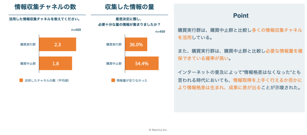 バイヤーイネーブルメント(Buyer Enablement)とは？BtoB営業最新トレンドを徹底解説！-Mazrica Business Lab.-8