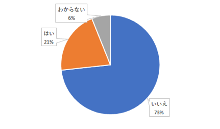 web販促Expoアンケート4