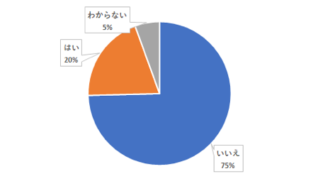 web販促Expo2019アンケート3