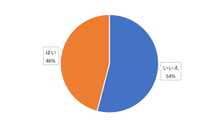 web販促Expoアンケート2