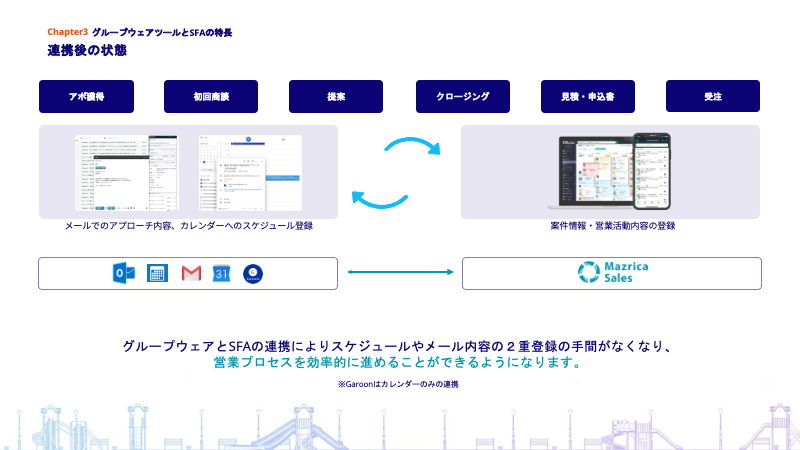 グループウェア