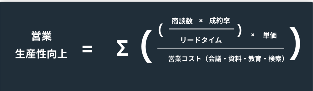 生産性向上のための具体的方法と3つの指標