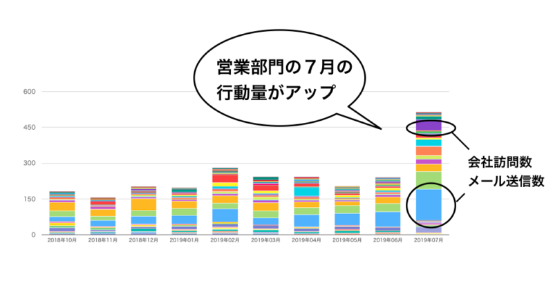 アクション分析