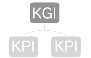 業績管理に用いる指標｜KPIとKGI