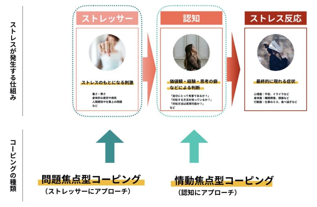 コーピング_画像